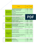 Weekly Internal Report 05aug