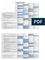 Tybscit Sem Vi Subject: Business Intelligence Sample Questions For Self Practice