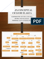 Mapa Conceptual Ciclo de El Agua