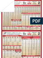 PrabhatCables Listprice Consolidated