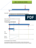 1-Flexion de Poutre