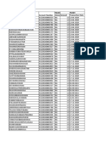 Pmjjby Amount Amount Transaction Date Name of The Benificiary Account Number Pmsby