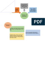 Types of Portfolio