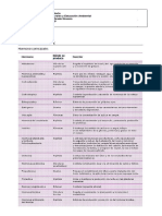 Taller Sistema Endocrino