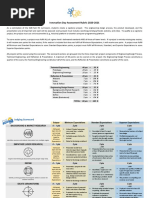 Innovation Day Assessment Rubric 2020-2021