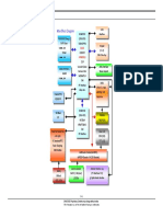 05 Block Diagram