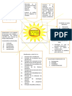 Mapa Cognitivo Tipo Sol