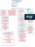 Propuestas Persuasivas de Negocios