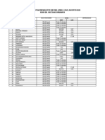 Rekap Hasil Pemeriksaan PCR Hiv Rna (Viral Load) Agustus 2020 Rsud Dr. Soetomo Surabaya