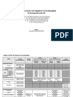 Tabulation of Design Standards