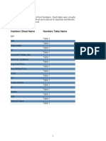 Balance Sheet AUTO IND After q5