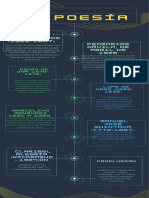 Linea Del Tiempo de La Poesía