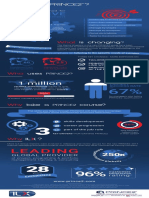 Prince2 Infographic