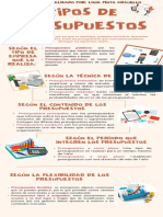 Infografia Tipos de Presupuesto.