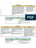 Vision y Mision de 3 Empresas Actividad