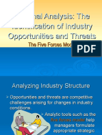 Five Forces Model For External Analysis