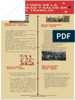 Actividad 1 Linea Del Tiempo Historia de La Seguridad y Salud en El Trabajo