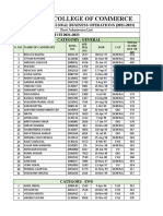 Shri Ram College of Commerce: P.G. Diploma in Global Business Operations (2021-2023) BATCH 2021-2023 Category: General