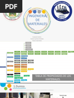 Caiza Fabricio Propiedades de Los Materiales