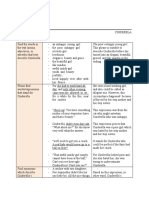 Delyana - Discourse Analysis - Cinderella