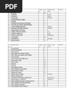 Lab Materials List