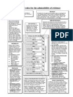 Federal Rules of Evidence Flowchart