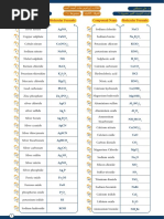 Compound Name Molecular Formula Compound Name Molecular Formula