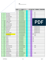 9127 R0 Cable List