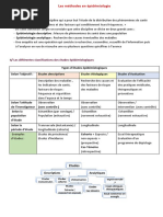 7 Methodes Epidemio