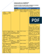 COA Region IV-B Procedural Flow-Appeal On Audit Disallowances