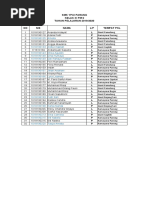 Daftar Nama PKL PM