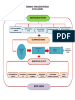 Esquema Planeacion Estrategica