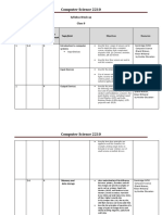 Computer Science Syllabus Break Up For O Levels 20-21