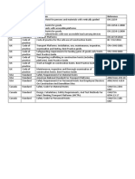 Summary MCWP & Hoist Regulations