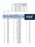 Simulacion 3