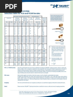 Talurit Splicing System Selection Table For TCU and TCUK Ferrules