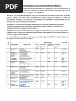 List of Vendors/Suppliers For Raw Material Related To AYUSH-64