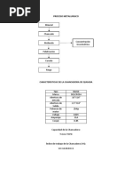 Dimensionamiento de Equipos