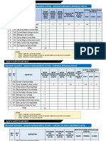 Relevant Records - Quality Management System - Method Statement Approval Status