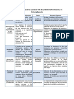 Cuadro Coparativo Ciclo de Vida