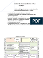 Cartographie de Processus Par Flowchart Etudiant