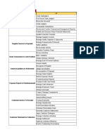 MBP-L1 and L2 Process Descriptions