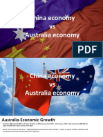 China Economy Vs Australia Economy