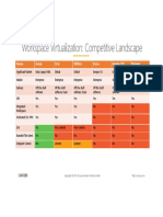 Accops-Competitive Analysis