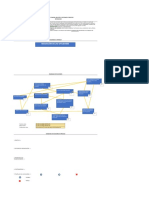 1 - Ejemplo Diagramas de Afinidad, Relaciones y Decisiones de Proceso - Caso Refrimundo