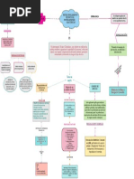 Mapa Mental Retie - Color