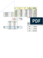 U4. Sem. 15 - Eval. Proyectos - Parte 2