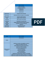 Plan de Mantenimiento