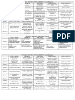 Análise Revalida Ufmt