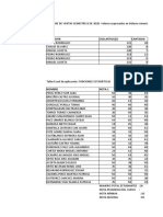 Libro1 Informe de Ventas Semestre B de 2020